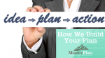 How We Build Your Financial Plan