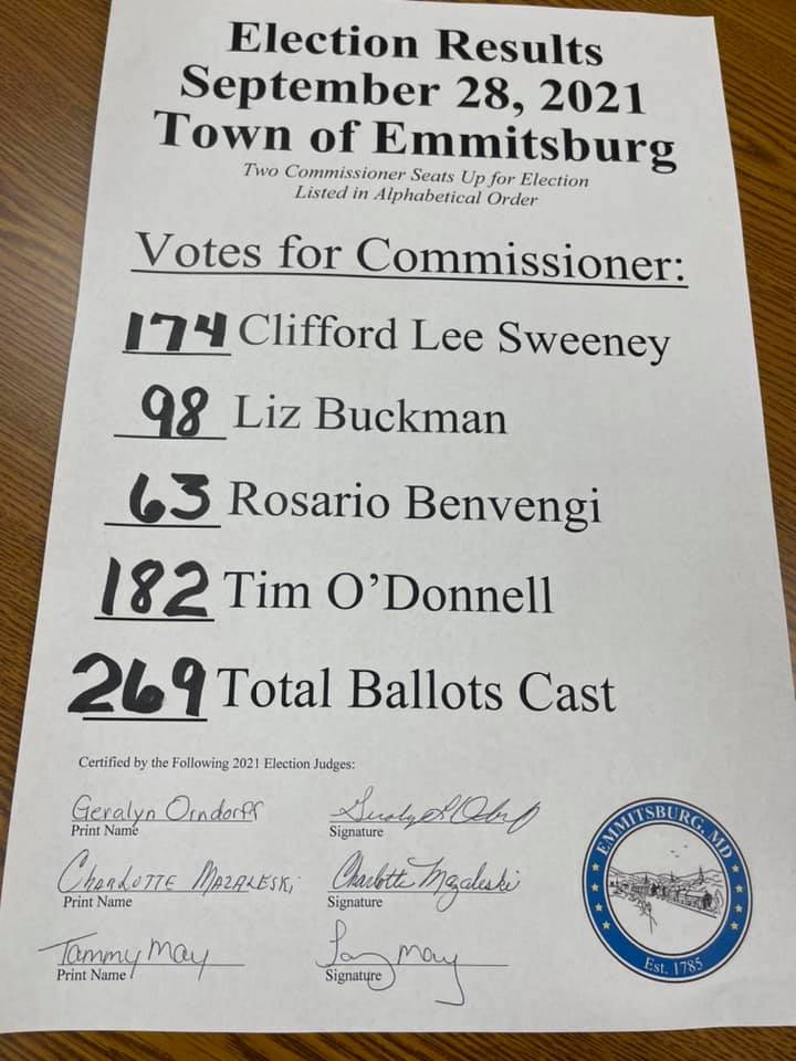 Two Incumbents Win In Emmitsburg Election