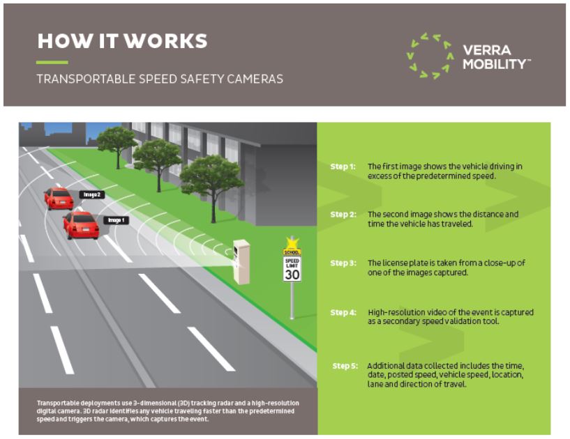 New Market To Send Warnings To Vehicles Who Speed Through School Zones