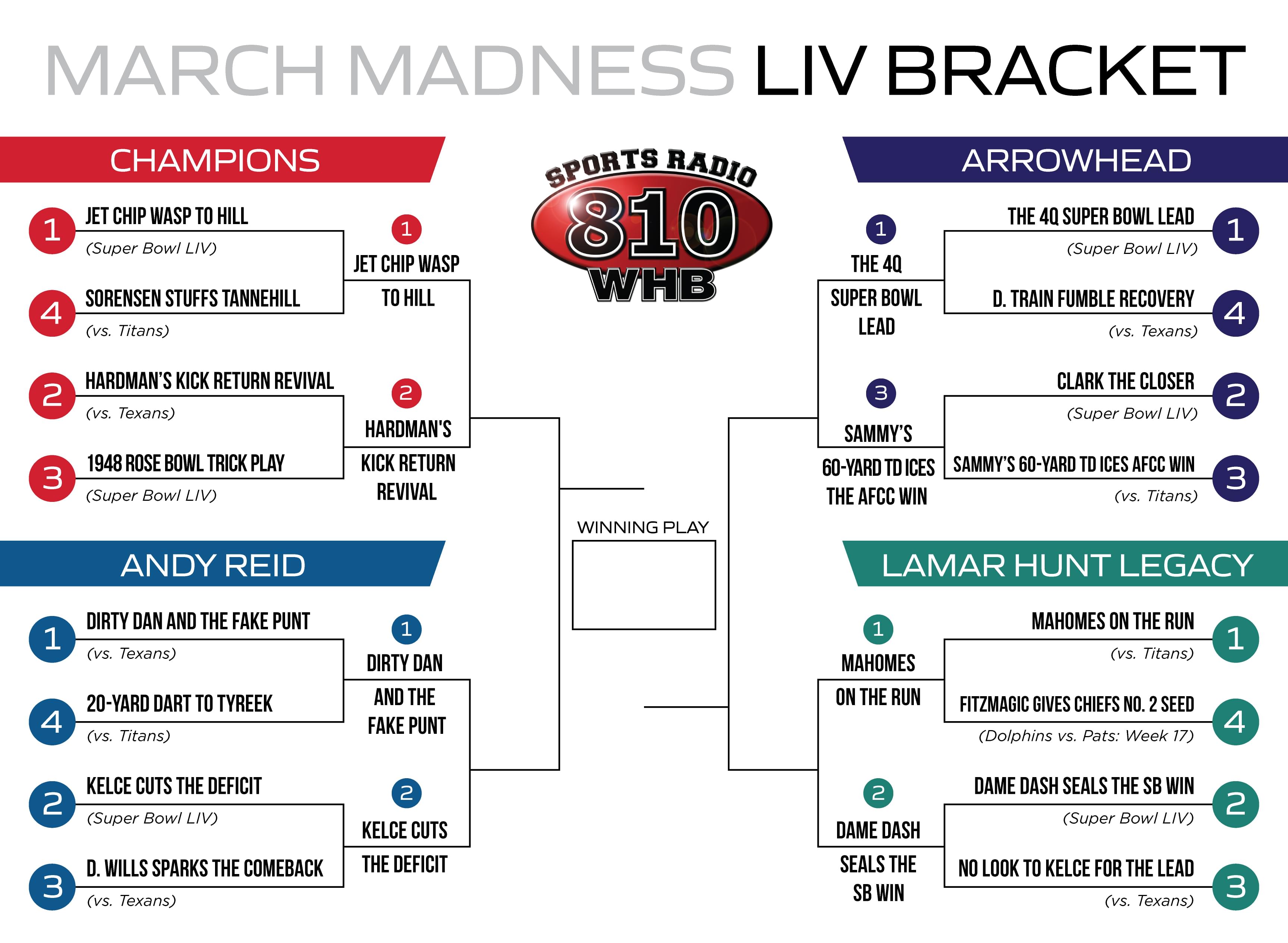 Elite 8: March Madness LIV Bracket Challenge