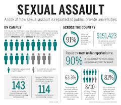 man sentenced for attempted sexual assault