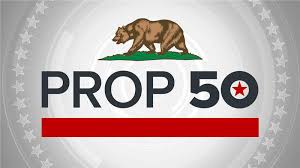 california voters approve prop 50, kern voters agree