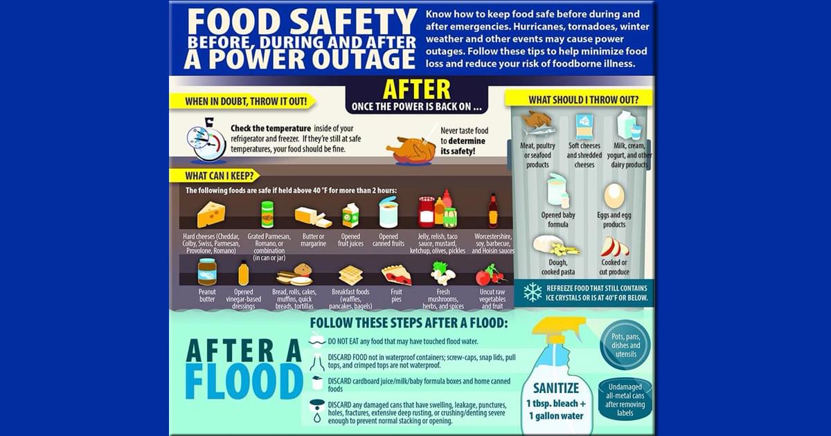 Refrigerated Food and Power Outages: What’s Safe to Eat and What’s Not?
