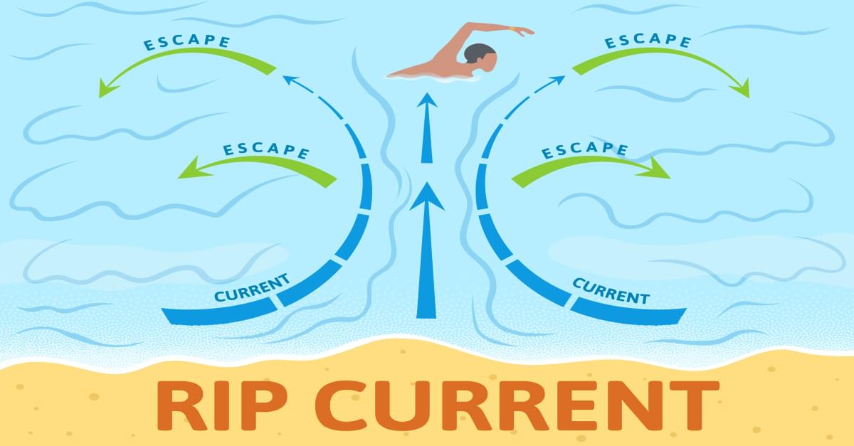 Rip Currents: What You Need To Know