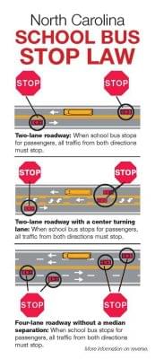 State Highway Patrol Conducts 2022 “Operation Stop Arm”