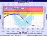 Neuse River Near Goldsboro May Narrowly Avoid Flood Stage