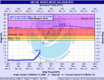 Neuse River Expected To Hit Major Flood Stage