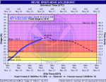 Neuse River Enters Major Flood Stage