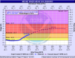 Neuse River Approaching ‘Moderate Flood Stage’