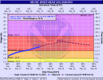 Flood Warning Remains In Effect For Wayne County