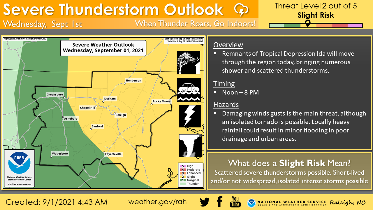 Ida Remnants May Bring Storms To Wayne County Today