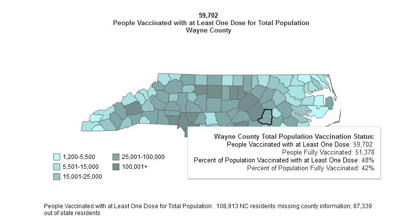 Wayne County Approaches 60,000 With One COVID Vaccine Dose