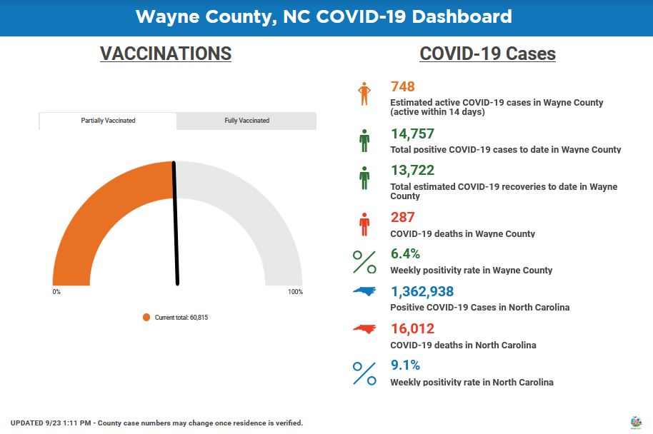 COVID Strains County Resources As Officials Make Plans For Booster Vaccine Doses