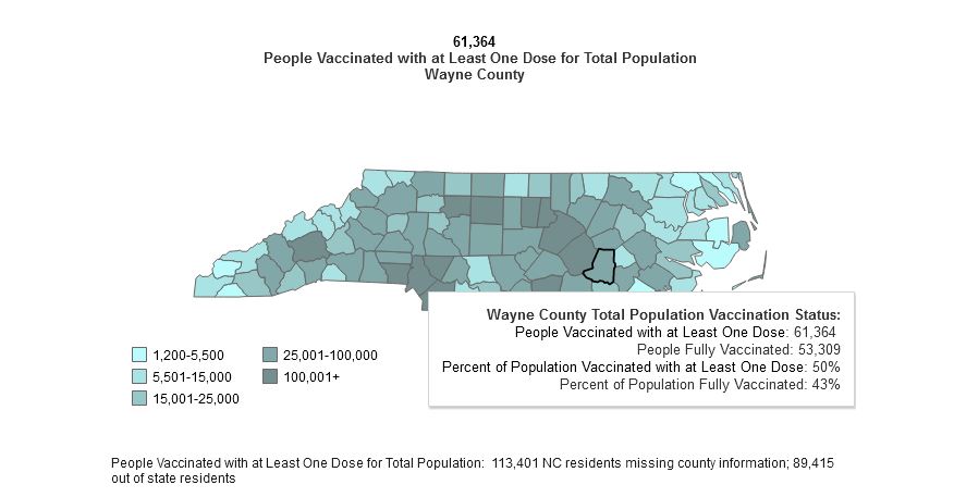 50% Of Wayne County’s Population Has Received At Least One COVID Vaccine Dose