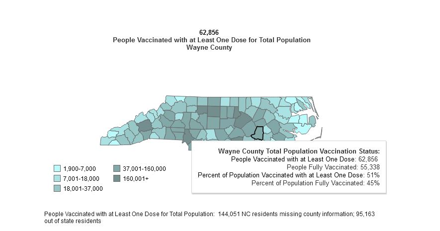 Over 55,000 Now Fully Vaccinated Against COVID In Wayne County