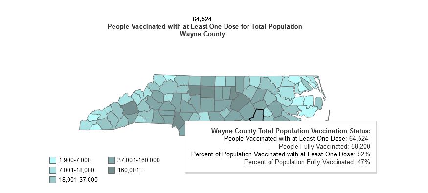 COVID In Wayne: Cases Declining & Vaccinations Slowing