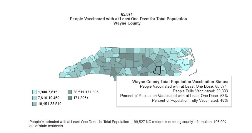 Nearly 66,000 Have Received At Least One COVID Vaccine Dose In Wayne County