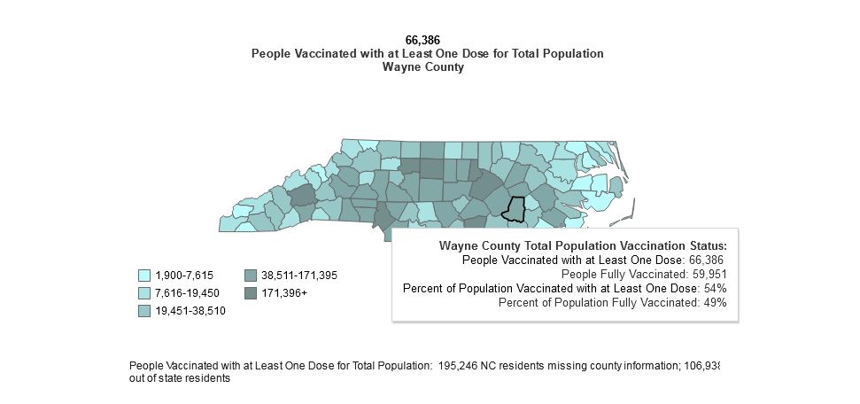 Nearly 50% Of Wayne County’s Population Fully Vaccinated