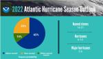 Wayne County Residents Urged To Prepare For Above-Average Hurricane Season