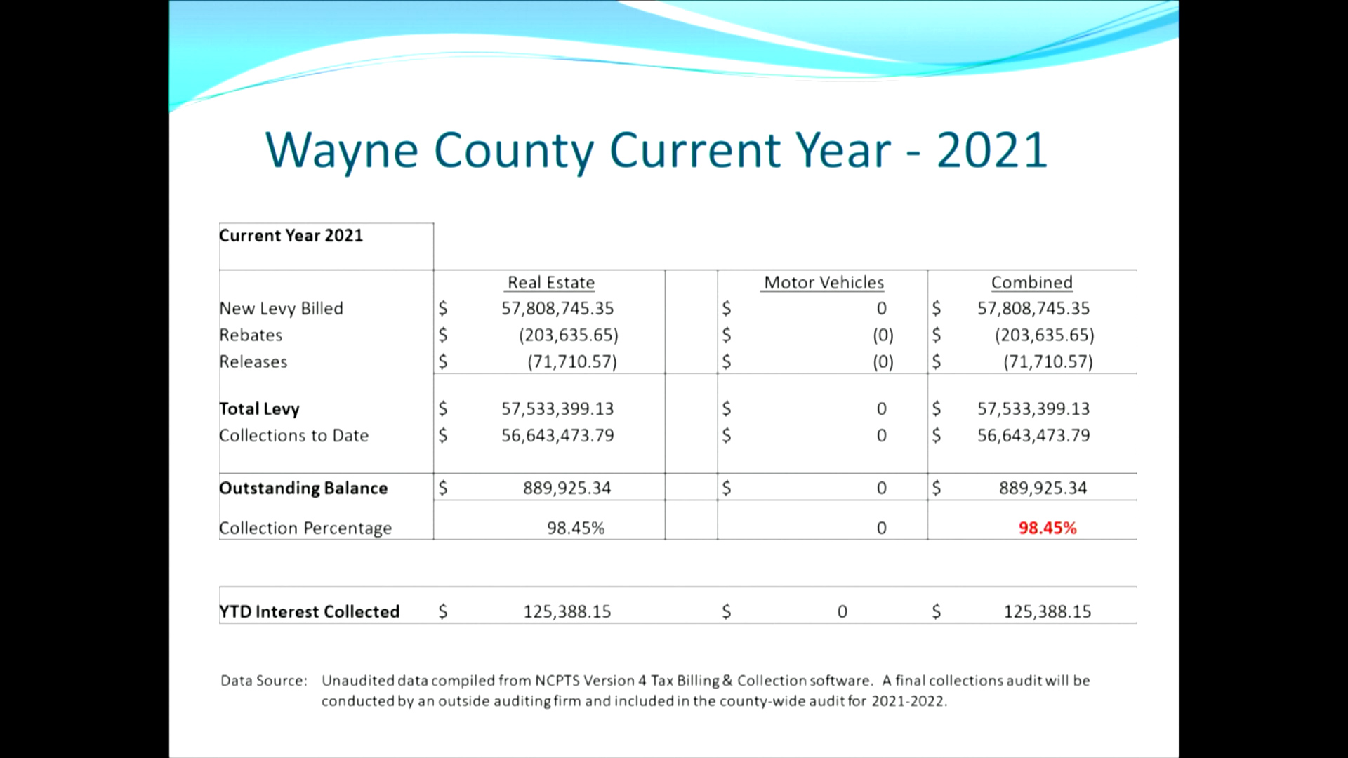 ￼Tax Assessor’s Update to Commissioners 