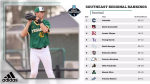 Mount Olive Baseball Ranked No. 9 in NCAA Southeast Regional Poll