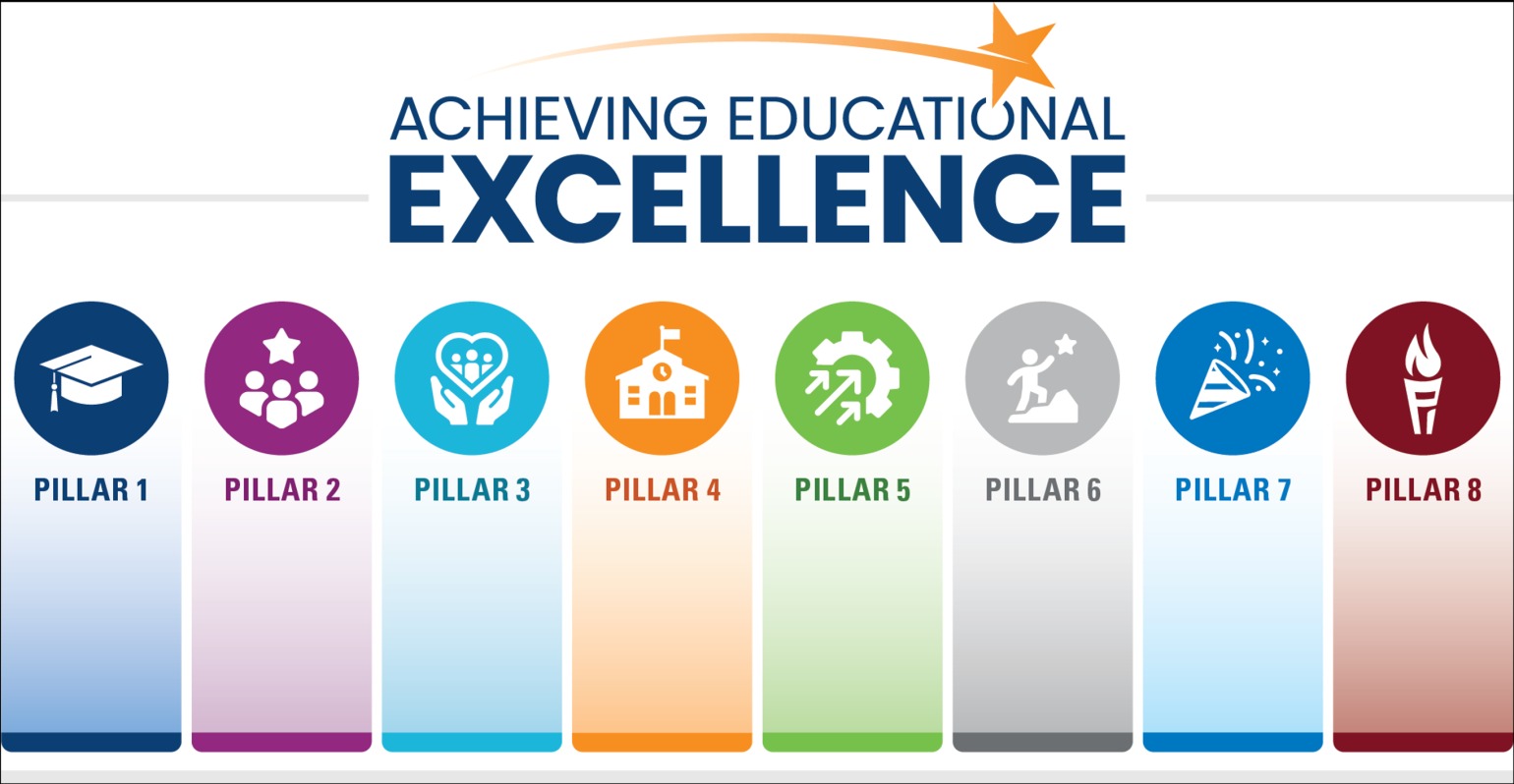 North Carolina Unveils Ambitious Plan to Lead Nation in Public Education by 2030