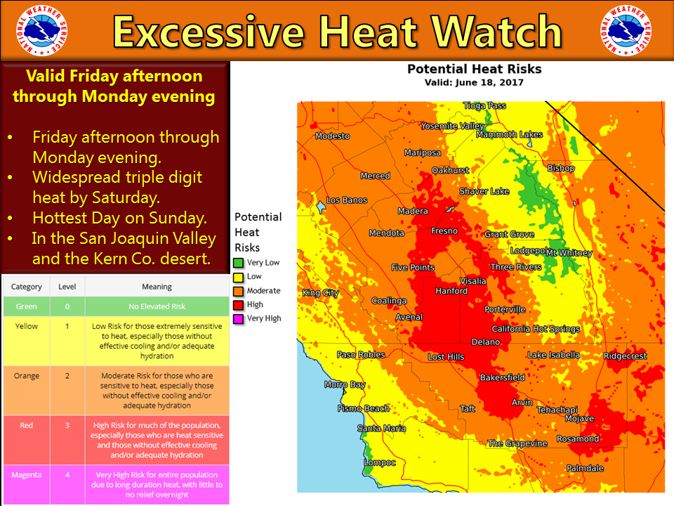 Excessive weekend heat makes Kern River even more dangerous