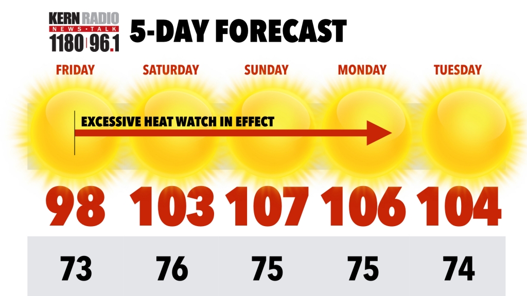 Excessive weekend heat makes Kern River even more dangerous