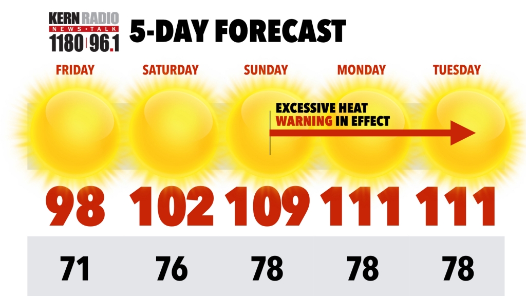 Excessive heat warning forecast for the weekend