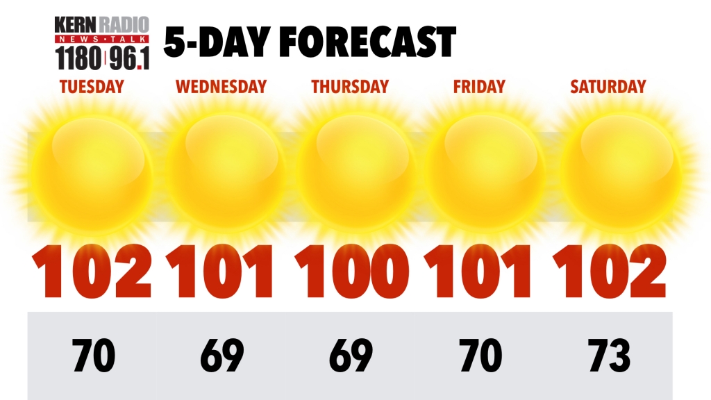 Heat wave continues, smoke will make for poor air quality