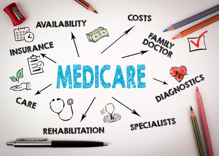 Melissa in the Morning: Medicare Price Hikes