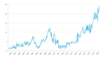 CT Today With Paul Pacelli – Just Look at the Numbers