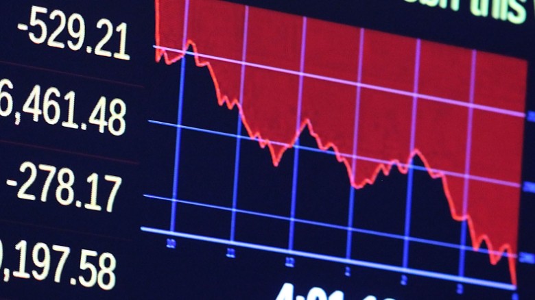 Brutal selloff decimates markets by almost 600 points