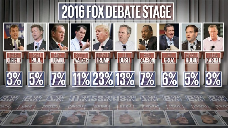 The lineup of first GOP presidential debate: who’s in
