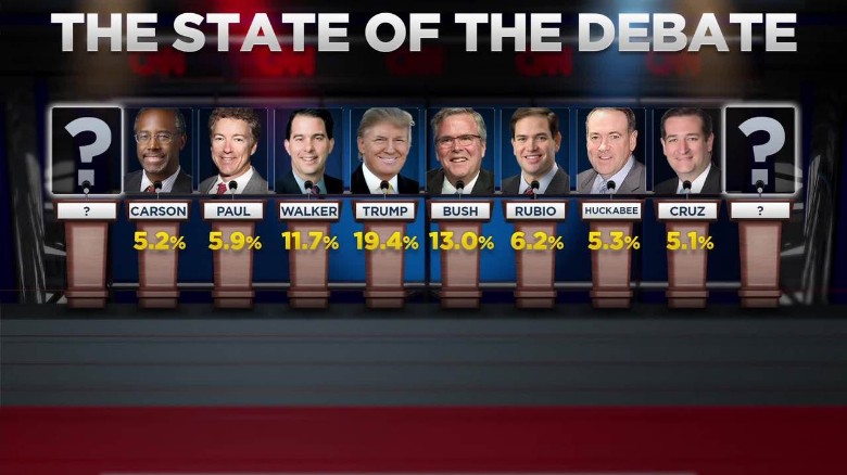 Who will make the debate stage for first GOP debate?