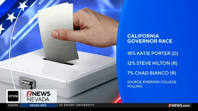 Poll: Hilton, Porter Lead California Governor’s Race