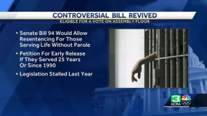 CA Lawmakers Bring Early Release for Felons Bill Back to the Floor