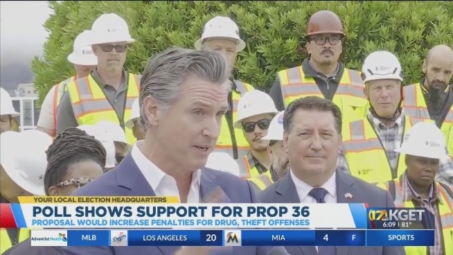 New Poll Shows Strong Support for Prop 36