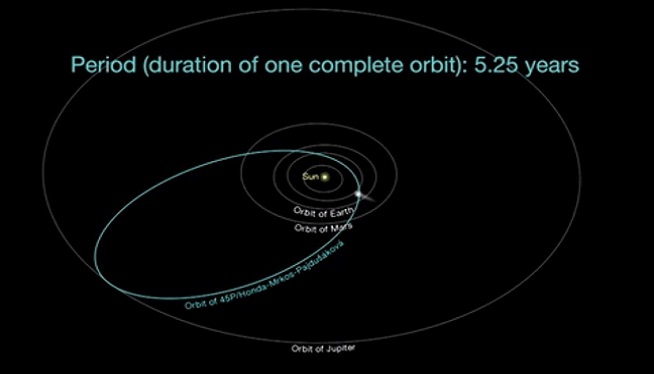 Look For A Comet In The Sky On New Year’s Eve