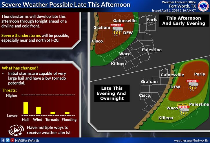 Severe Weather Possible in DFW; Watches Issued Monday Afternoon and Evening