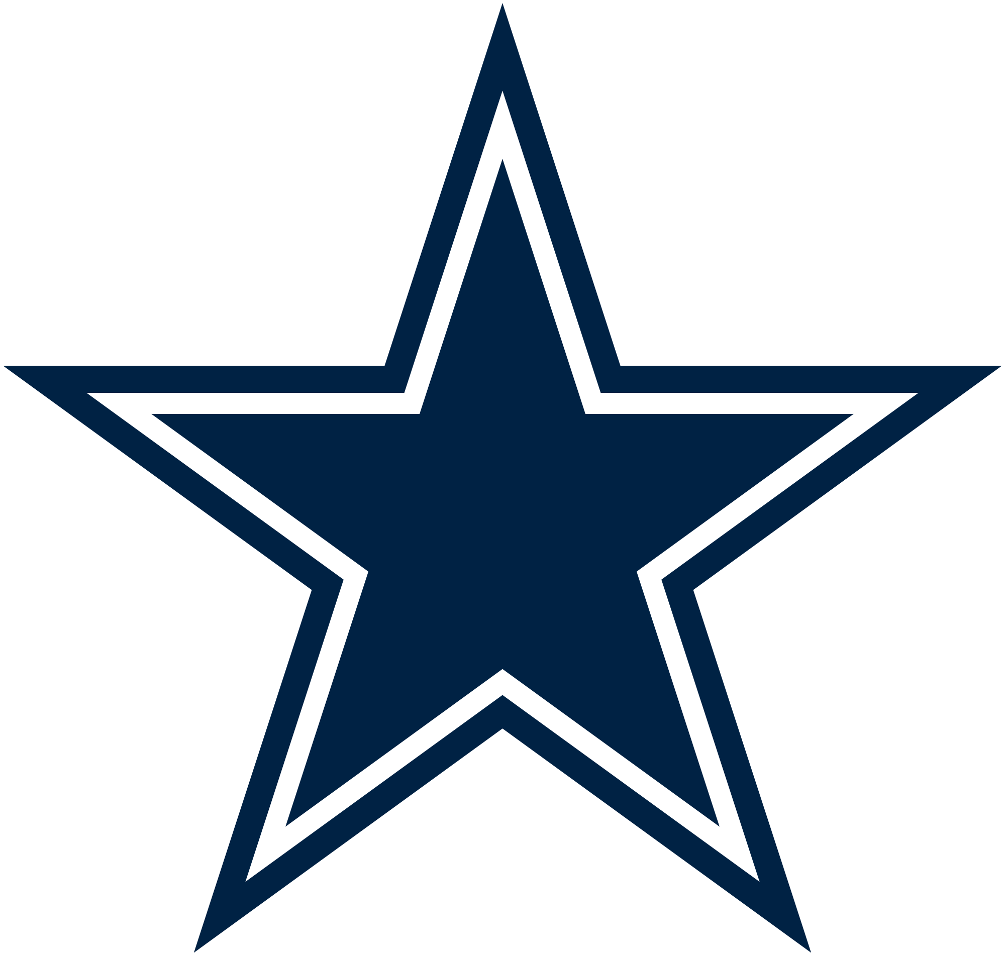 Cowboys Fall to Broncos