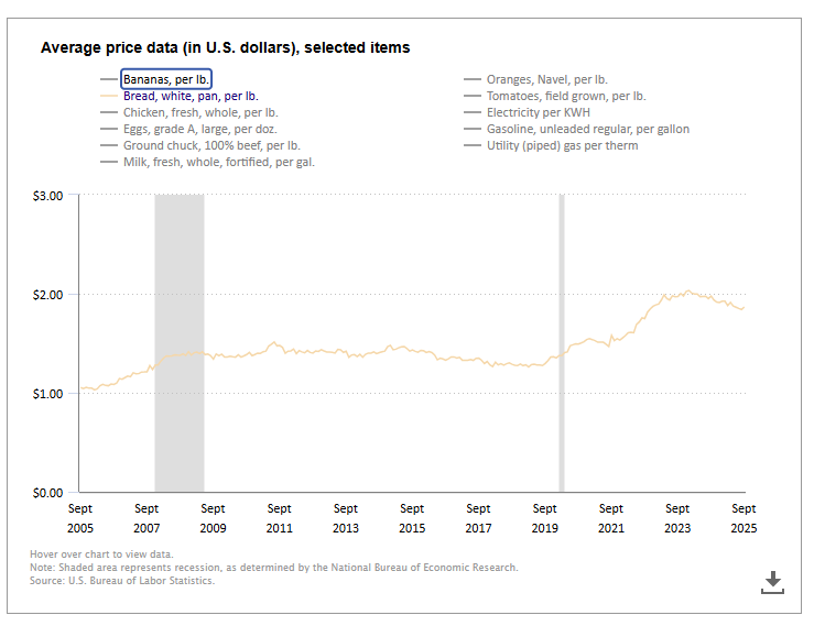 What can we expect to pay more for?