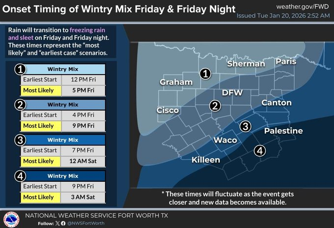 DFW Local Weather Forecast