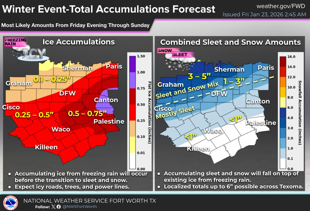 ERCOT Issues Weekend;  Start of Week Weather Watch