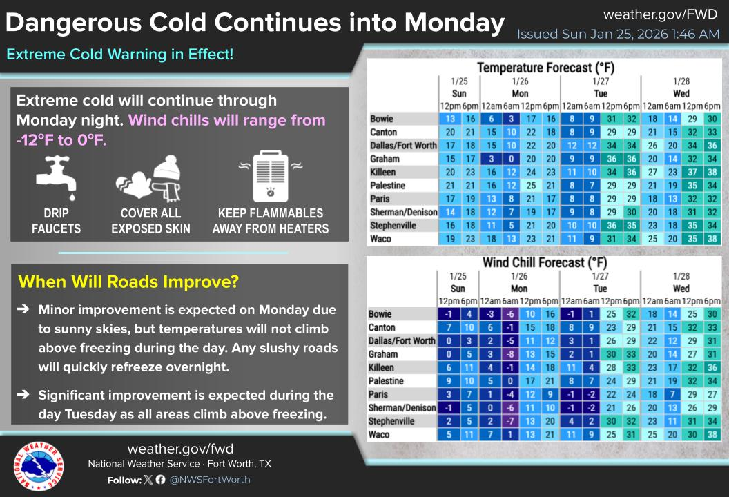 AN EXTREME COLD WEATHER WARNING IS IN EFFECT UNTIL TUESDAY @ 9AM.