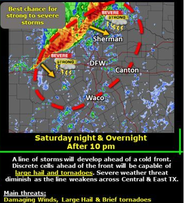 Severe Weather possible Saturday