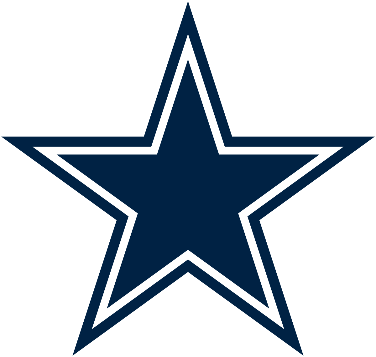 Cowboys Year In Review