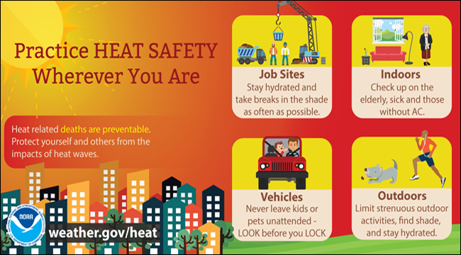 Watch For Deadly Heat Symptoms