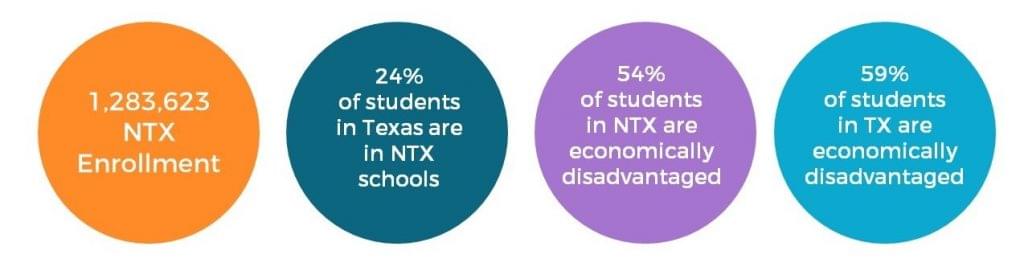 Texas Group Identifies Top Performing Schools in North Texas