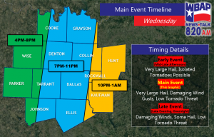 Red Cross Gives Tips for Predicted Severe Weather in North Texas